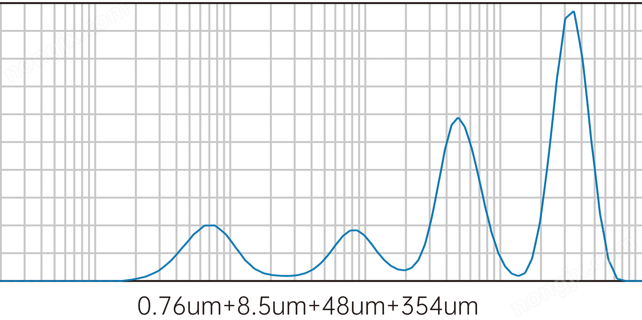14.png NKT5300-H濕法激光粒度儀